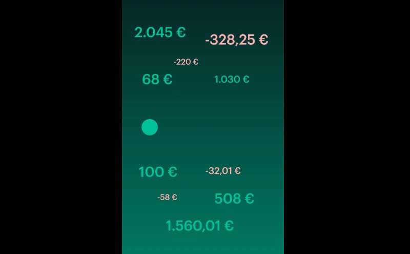 Anfix: Contabilidad analítica